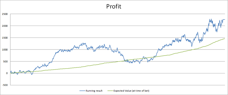 value betting